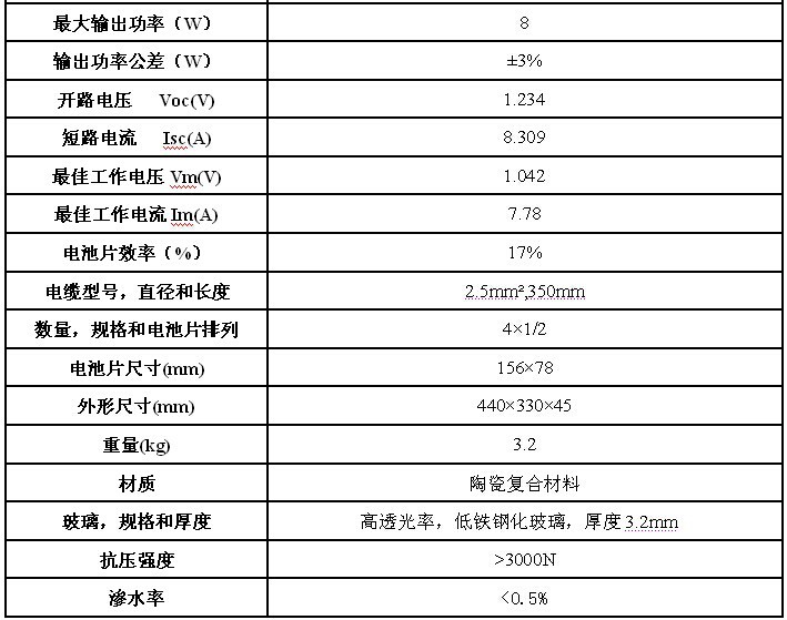 《DNF》基柔被动技能摔技强化实测【pg
